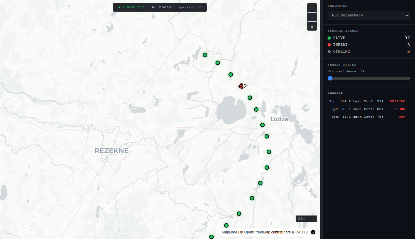 C2 Operations View 2